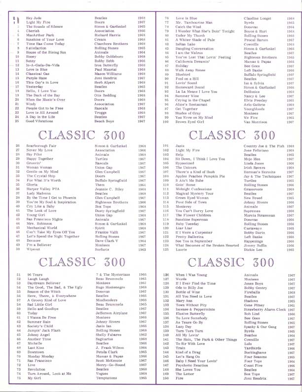 KXOA Classic 300 Survey