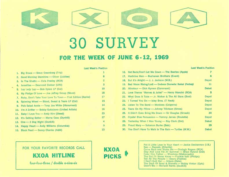KXOA 30 Survey