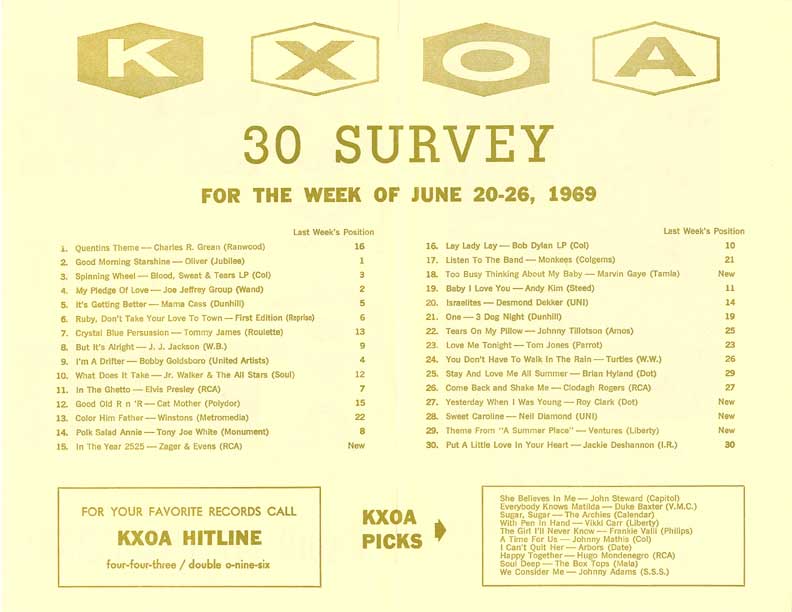 KXOA 30 Survey
